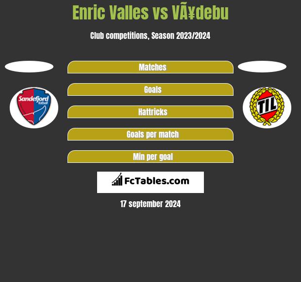 Enric Valles vs VÃ¥debu h2h player stats