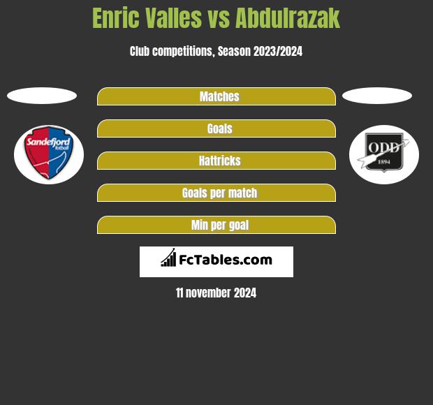 Enric Valles vs Abdulrazak h2h player stats