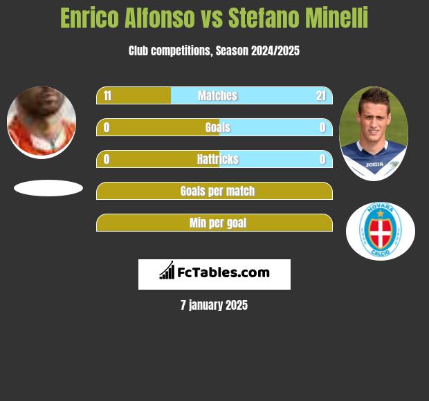 Enrico Alfonso vs Stefano Minelli h2h player stats