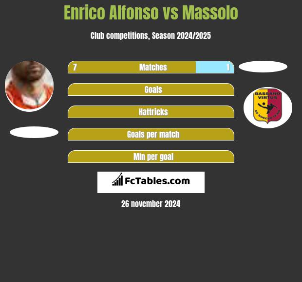 Enrico Alfonso vs Massolo h2h player stats