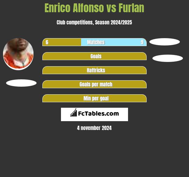 Enrico Alfonso vs Furlan h2h player stats