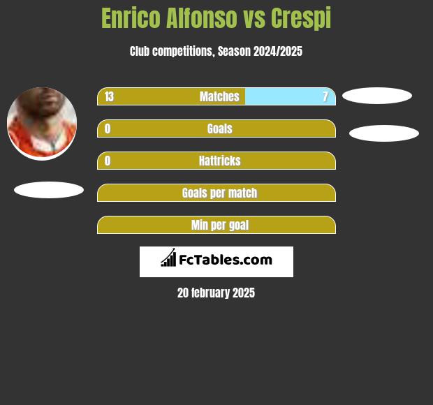 Enrico Alfonso vs Crespi h2h player stats