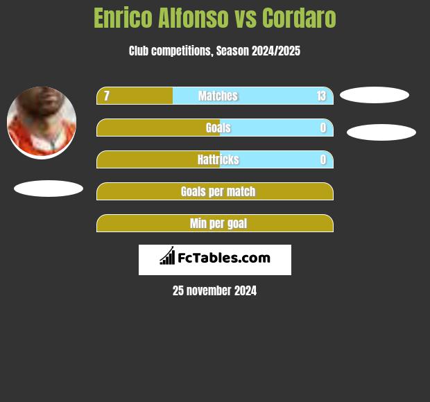 Enrico Alfonso vs Cordaro h2h player stats