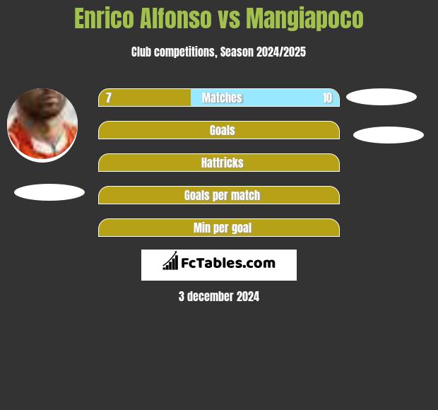 Enrico Alfonso vs Mangiapoco h2h player stats