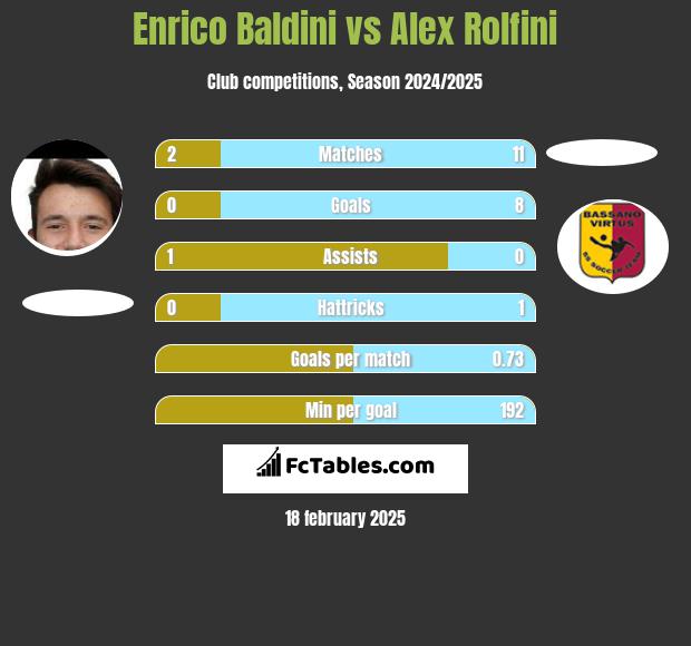 Enrico Baldini vs Alex Rolfini h2h player stats