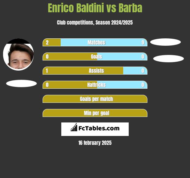 Enrico Baldini vs Barba h2h player stats