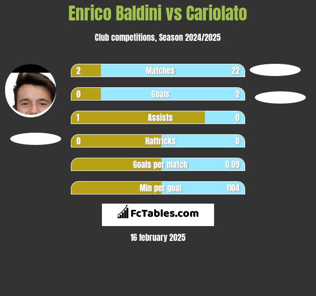 Enrico Baldini vs Cariolato h2h player stats