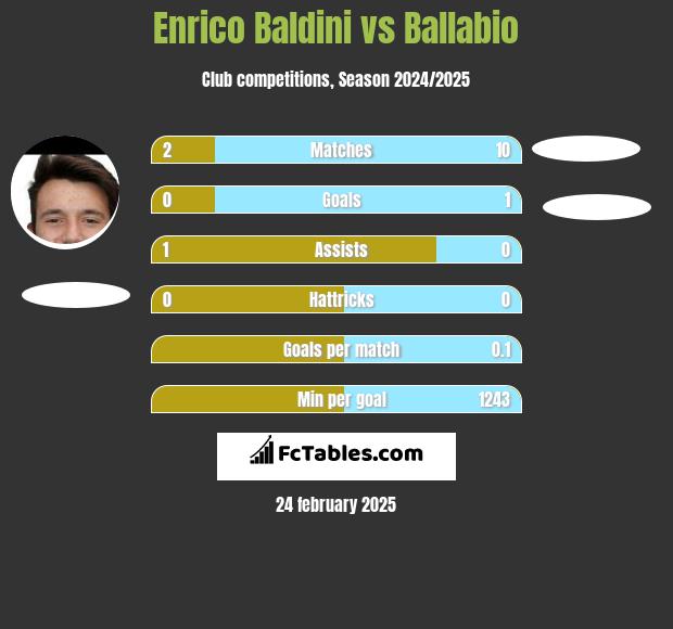 Enrico Baldini vs Ballabio h2h player stats