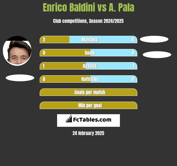 Enrico Baldini vs A. Pala h2h player stats