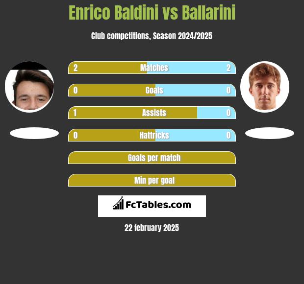 Enrico Baldini vs Ballarini h2h player stats