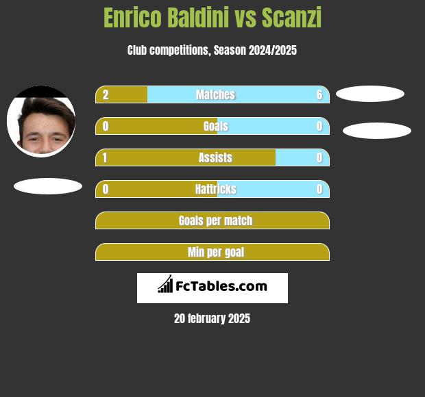 Enrico Baldini vs Scanzi h2h player stats