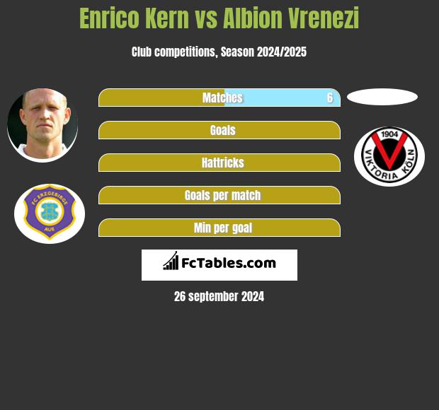 Enrico Kern vs Albion Vrenezi h2h player stats