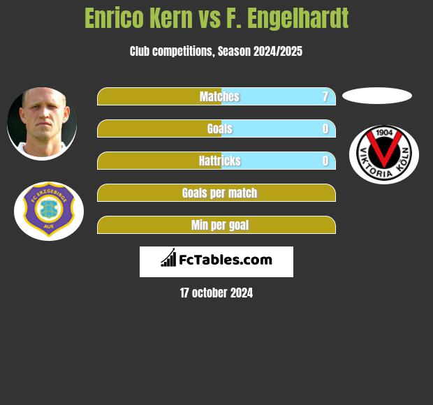 Enrico Kern vs F. Engelhardt h2h player stats