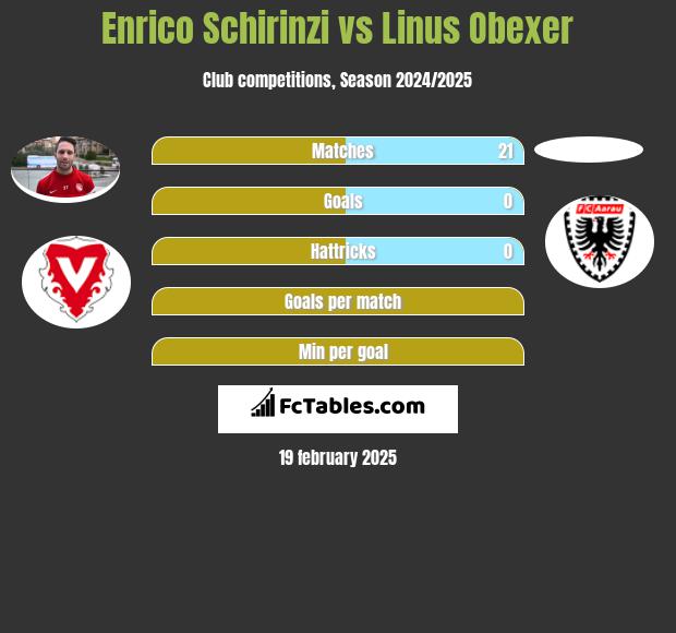 Enrico Schirinzi vs Linus Obexer h2h player stats