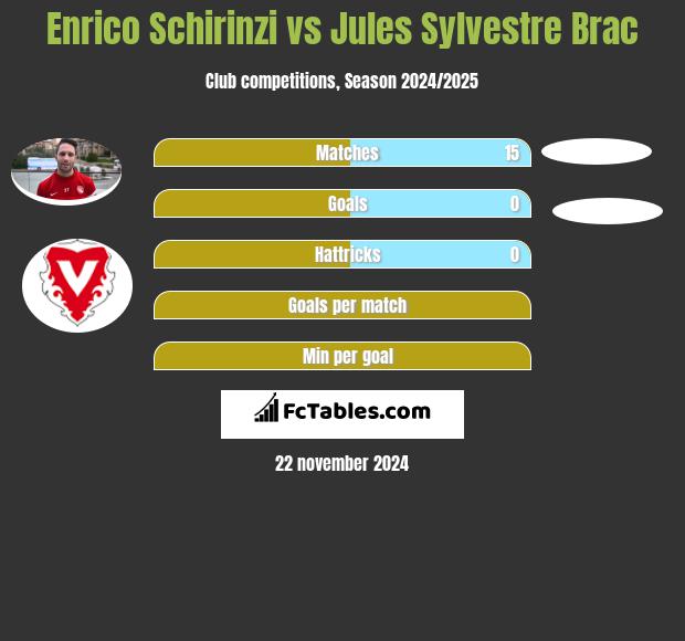 Enrico Schirinzi vs Jules Sylvestre Brac h2h player stats