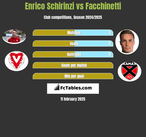 Enrico Schirinzi vs Facchinetti h2h player stats