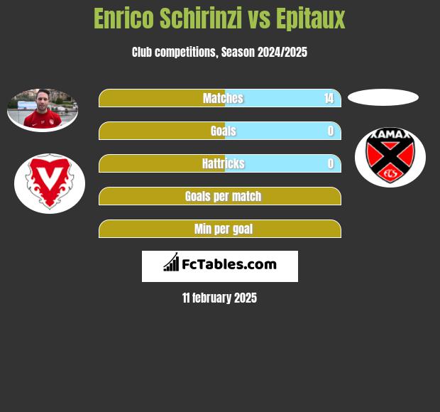 Enrico Schirinzi vs Epitaux h2h player stats