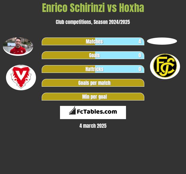 Enrico Schirinzi vs Hoxha h2h player stats