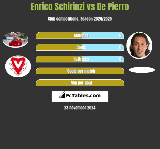 Enrico Schirinzi vs De Pierro h2h player stats