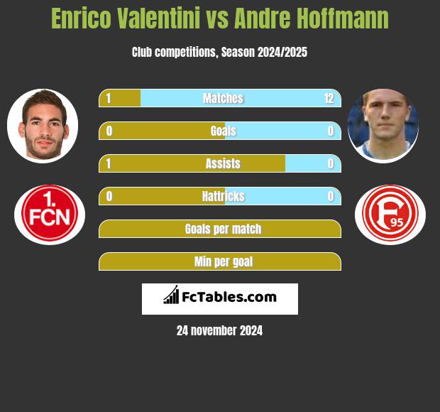 Enrico Valentini vs Andre Hoffmann h2h player stats