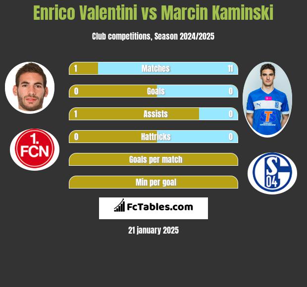 Enrico Valentini vs Marcin Kamiński h2h player stats