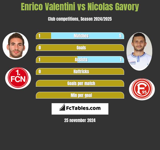 Enrico Valentini vs Nicolas Gavory h2h player stats