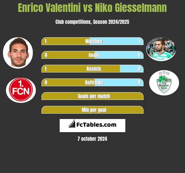 Enrico Valentini vs Niko Giesselmann h2h player stats