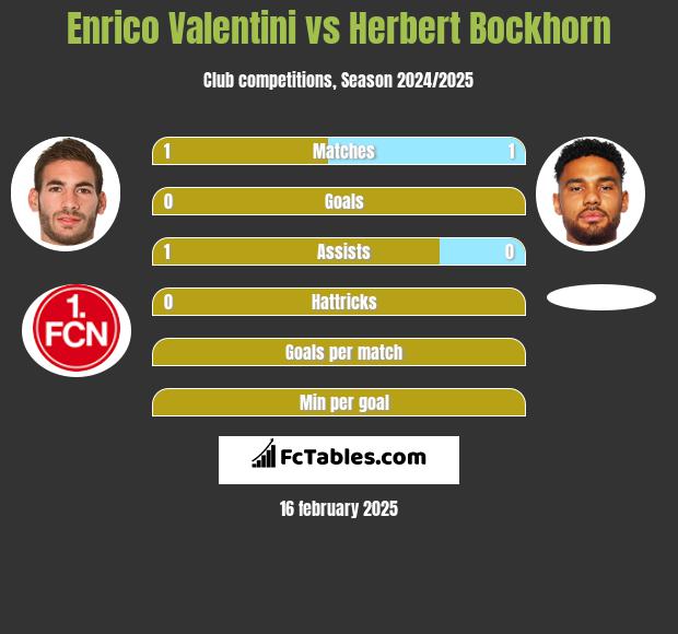 Enrico Valentini vs Herbert Bockhorn h2h player stats