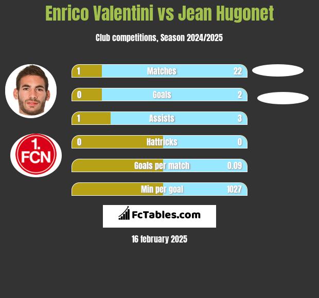 Enrico Valentini vs Jean Hugonet h2h player stats