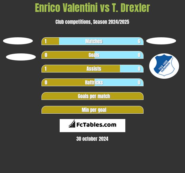 Enrico Valentini vs T. Drexler h2h player stats