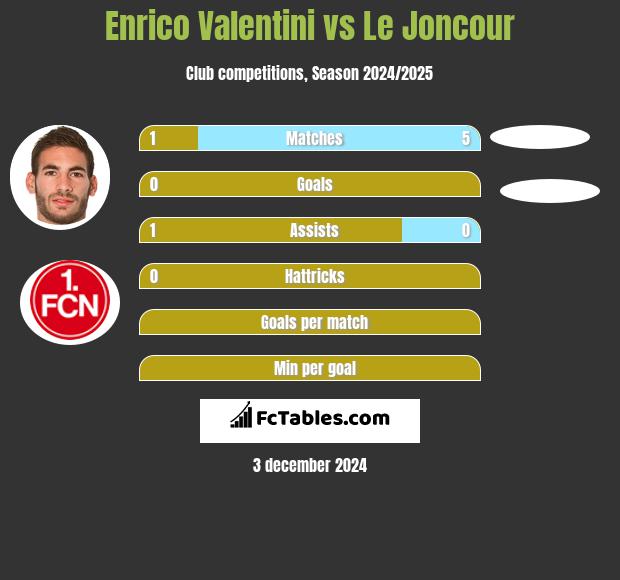 Enrico Valentini vs Le Joncour h2h player stats