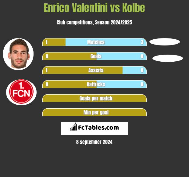 Enrico Valentini vs Kolbe h2h player stats