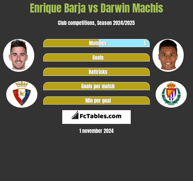 Enrique Barja vs Darwin Machis h2h player stats