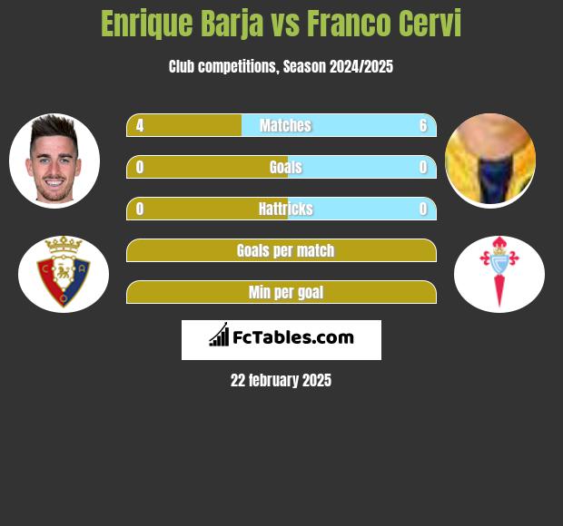 Enrique Barja vs Franco Cervi h2h player stats