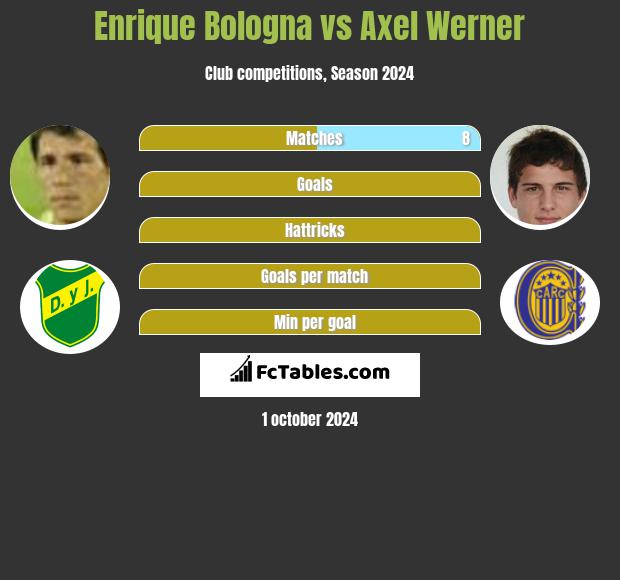 Enrique Bologna vs Axel Werner h2h player stats