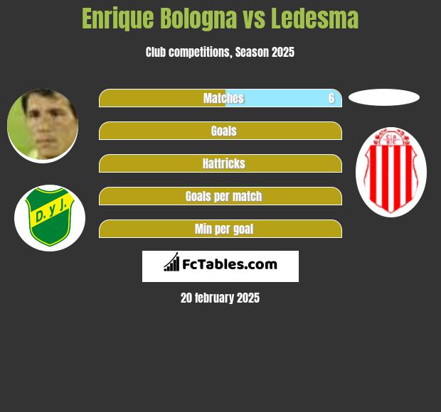 Enrique Bologna vs Ledesma h2h player stats