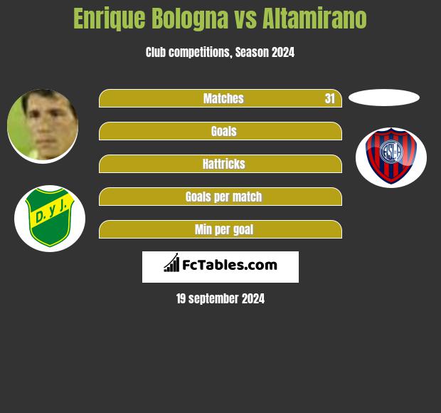 Enrique Bologna vs Altamirano h2h player stats