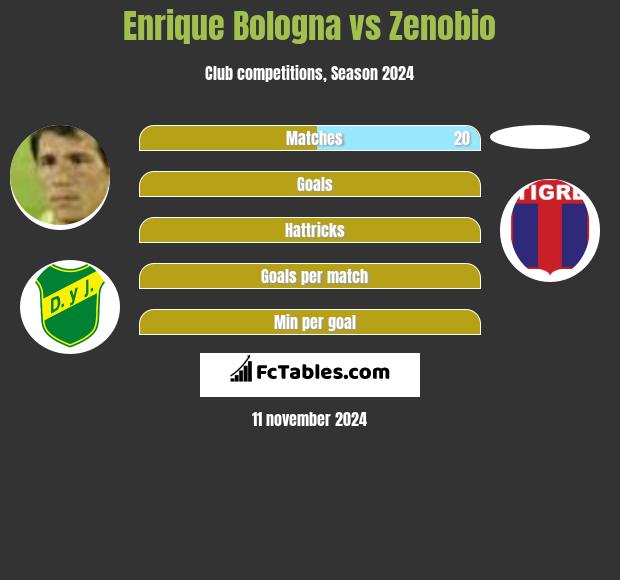 Enrique Bologna vs Zenobio h2h player stats