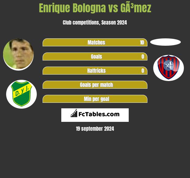 Enrique Bologna vs GÃ³mez h2h player stats