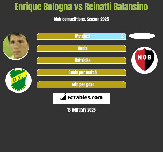 Enrique Bologna vs Reinatti Balansino h2h player stats