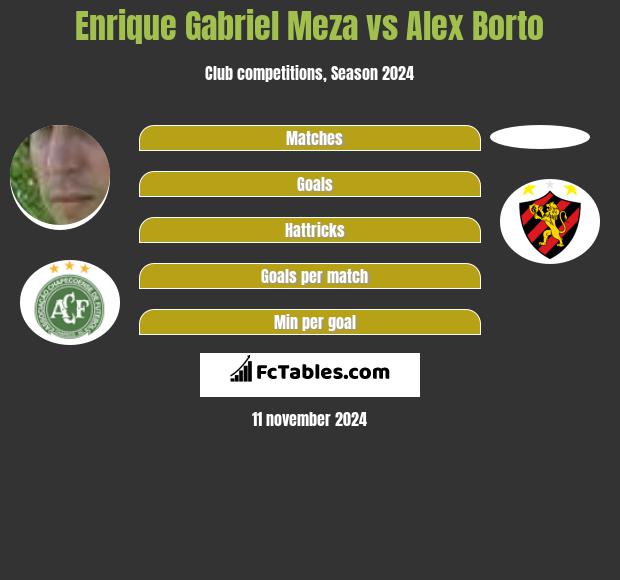 Enrique Gabriel Meza vs Alex Borto h2h player stats