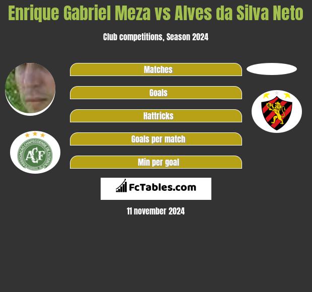 Enrique Gabriel Meza vs Alves da Silva Neto h2h player stats