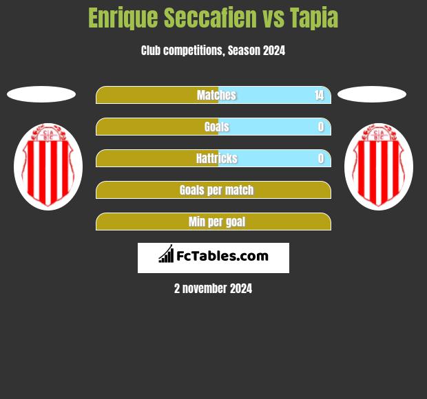 Enrique Seccafien vs Tapia h2h player stats