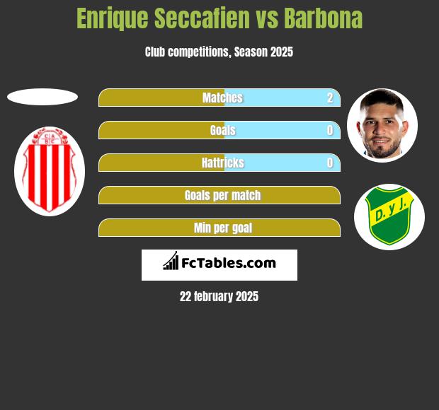 Enrique Seccafien vs Barbona h2h player stats