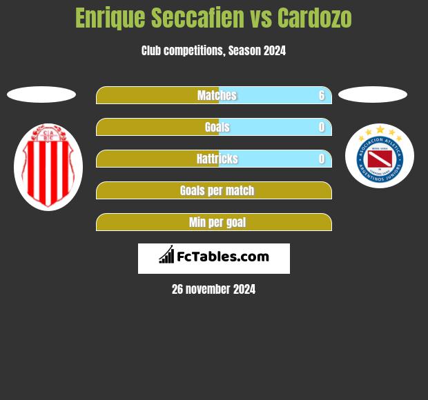 Enrique Seccafien vs Cardozo h2h player stats