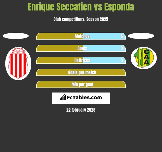 Enrique Seccafien vs Esponda h2h player stats