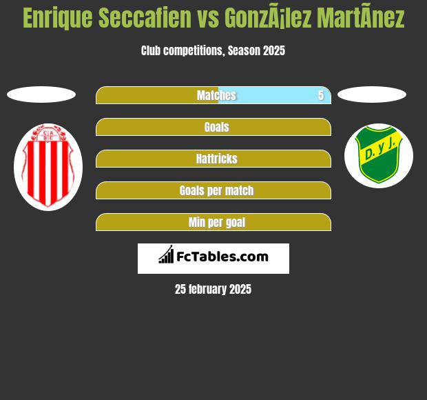 Enrique Seccafien vs GonzÃ¡lez MartÃ­nez h2h player stats