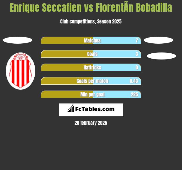 Enrique Seccafien vs FlorentÃ­n Bobadilla h2h player stats