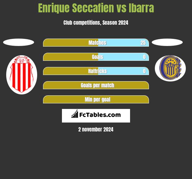 Enrique Seccafien vs Ibarra h2h player stats