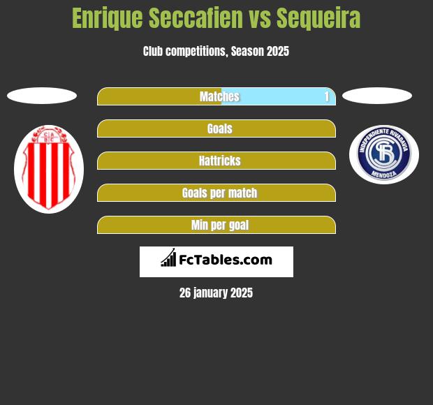 Enrique Seccafien vs Sequeira h2h player stats